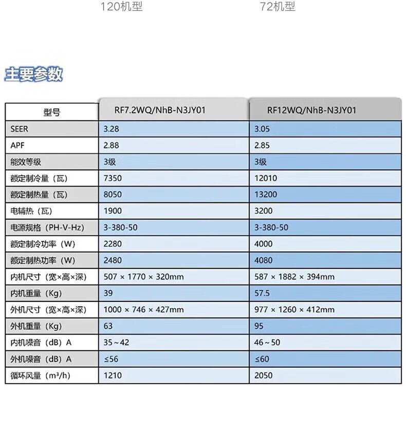 格力72天清凉风三匹方柜，正品保证及400电话售后