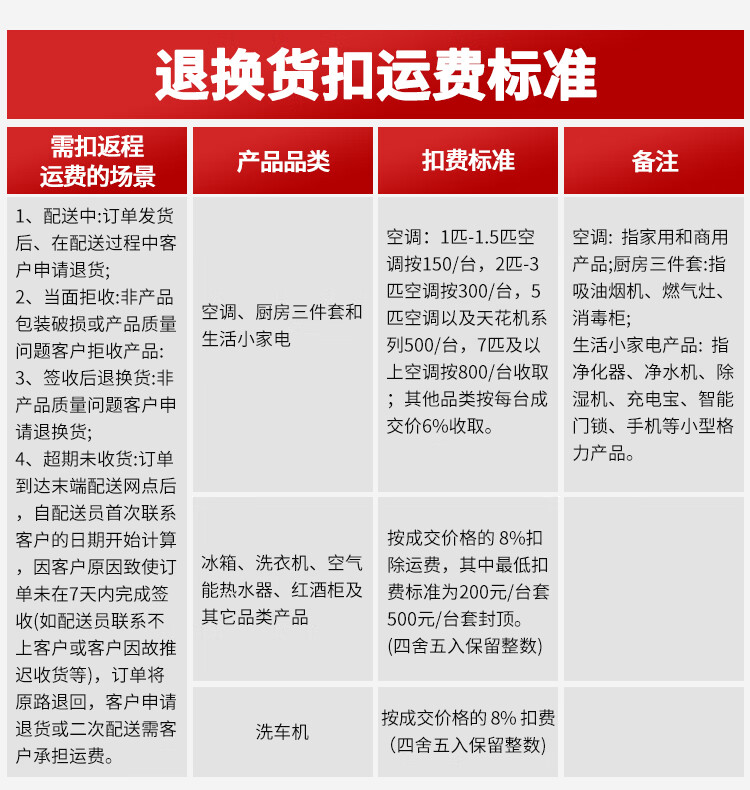 72三相清凉湾，正品保证及400售后
