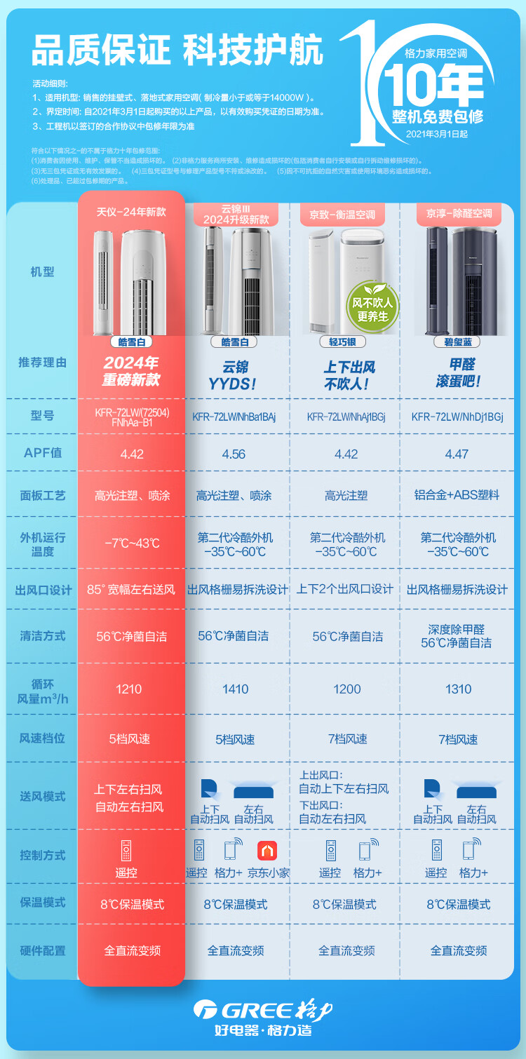 格力72天仪3匹1级能效包邮，正品保证及400售后
